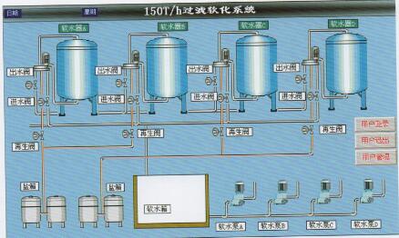 PLC自控软化水装置